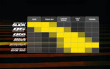 Dunlop Sportmax Q5 – Ultimate Track Day Tire